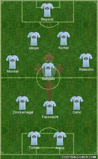 R.C. Celta S.A.D. Formation 2020