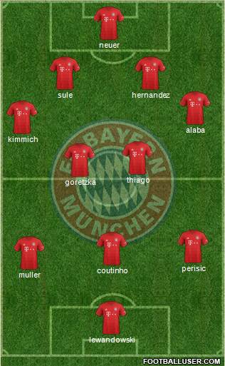 FC Bayern München Formation 2020