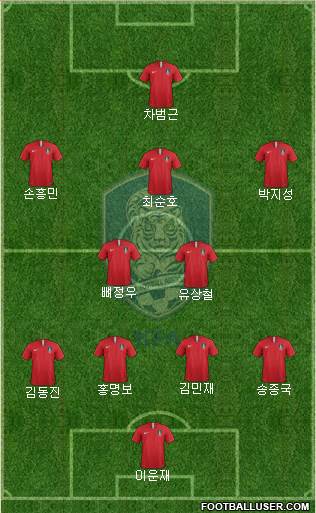 South Korea Formation 2020