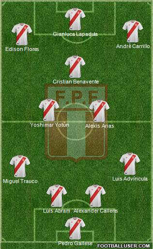 Peru Formation 2020