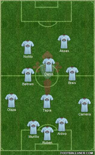 R.C. Celta S.A.D. Formation 2020