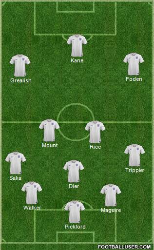 England Formation 2020