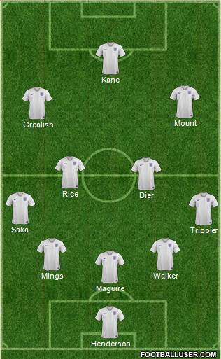 England Formation 2020