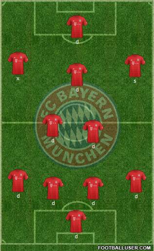 FC Bayern München Formation 2020