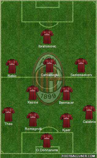 A.C. Milan Formation 2020