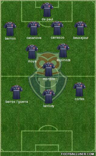 CF Universidad de Chile Formation 2020