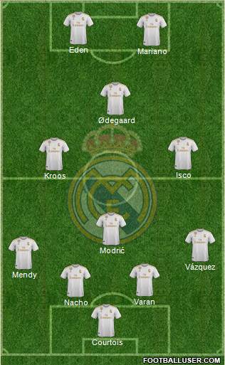 Real Madrid C.F. Formation 2020