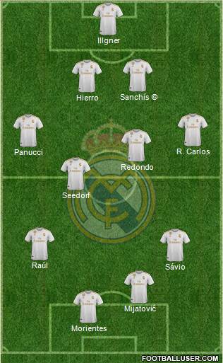 Real Madrid C.F. Formation 2020