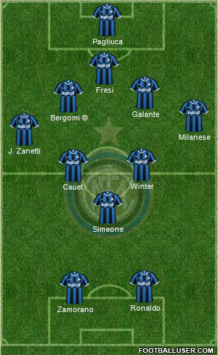 F.C. Internazionale Formation 2020