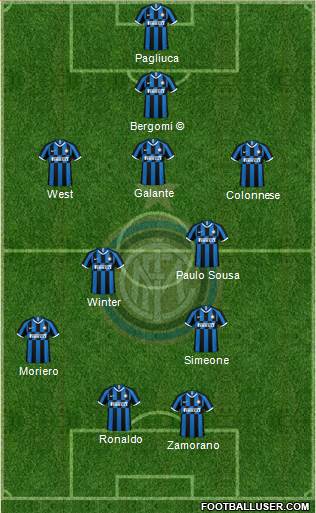 F.C. Internazionale Formation 2020