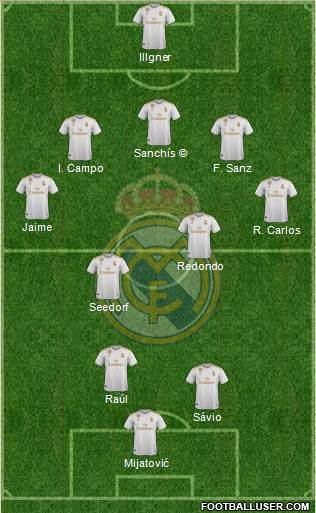 Real Madrid C.F. Formation 2020