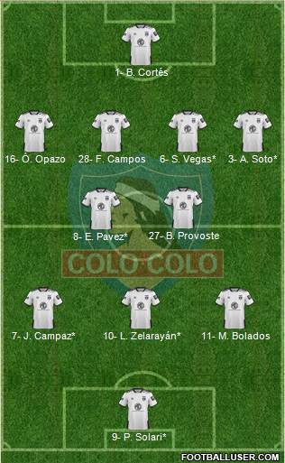 CSD Colo Colo Formation 2020