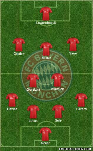 FC Bayern München Formation 2020