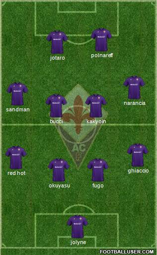 Fiorentina Formation 2020