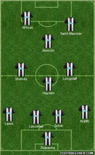 Newcastle United Formation 2020