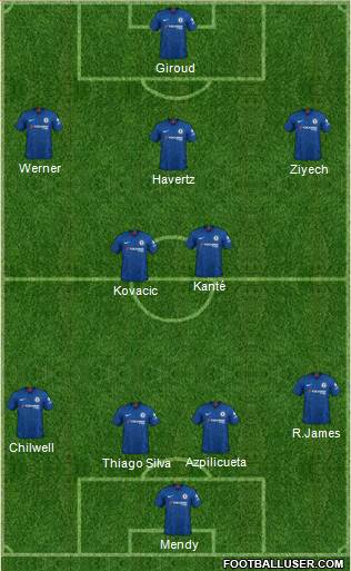 Chelsea Formation 2020