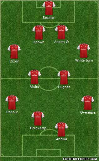 Arsenal Formation 2020