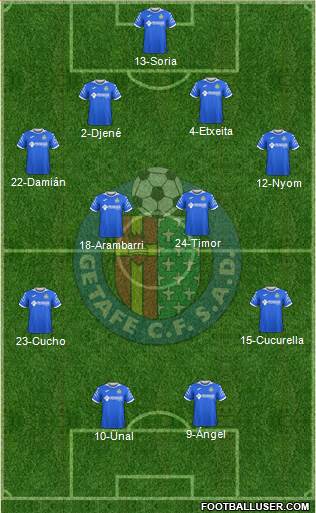 Getafe C.F., S.A.D. Formation 2020