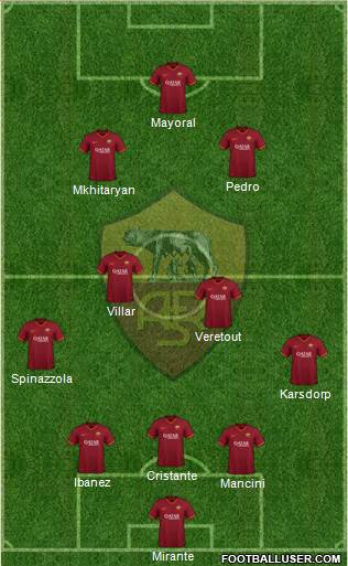 AS Roma Formation 2020