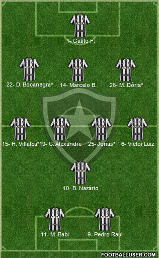 Botafogo FR Formation 2020