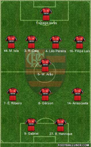 CR Flamengo Formation 2020