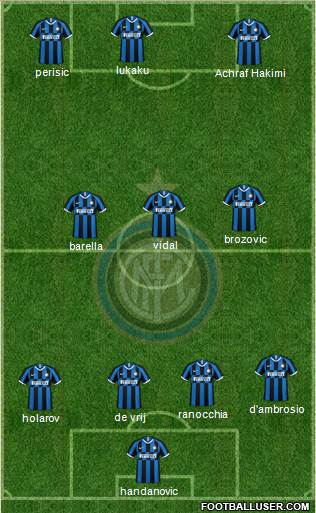 F.C. Internazionale Formation 2020