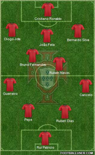 Portugal Formation 2020