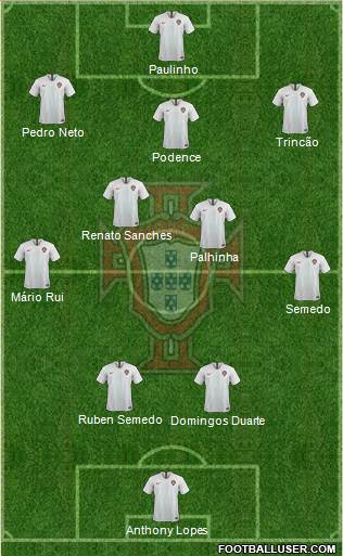 Portugal Formation 2020