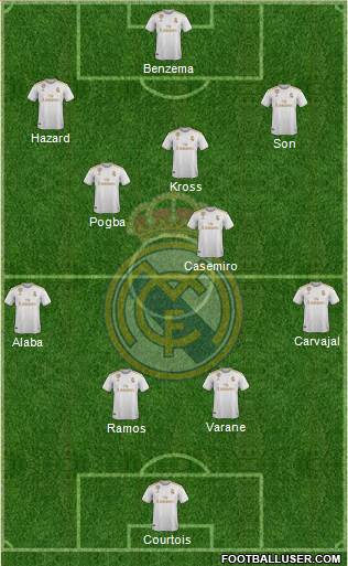 Real Madrid C.F. Formation 2020