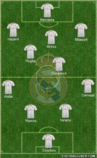 Real Madrid C.F. Formation 2020