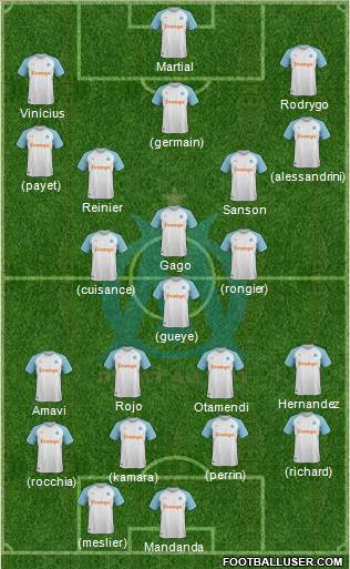 Olympique de Marseille Formation 2020