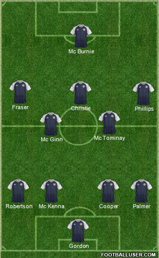 Scotland Formation 2020