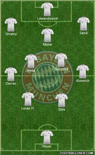 FC Bayern München Formation 2020