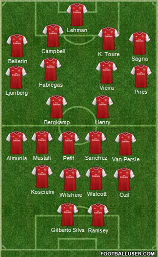 Arsenal Formation 2020