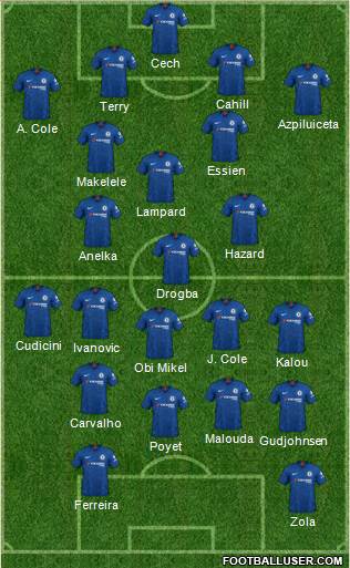 Chelsea Formation 2020