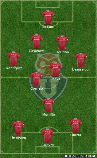 CF Universidad de Chile Formation 2020