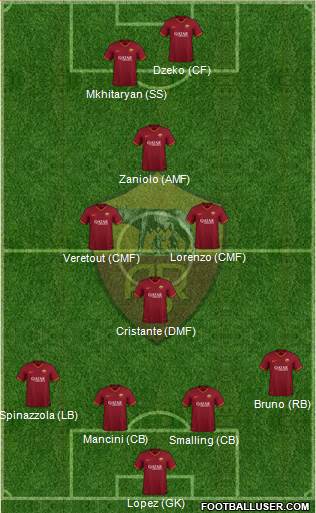 AS Roma Formation 2020