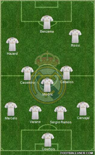 Real Madrid C.F. Formation 2020