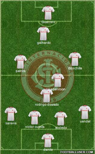 SC Internacional Formation 2020