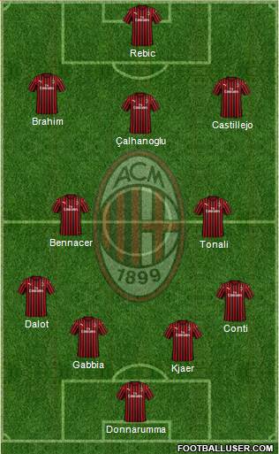 A.C. Milan Formation 2020