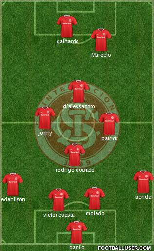 SC Internacional Formation 2020