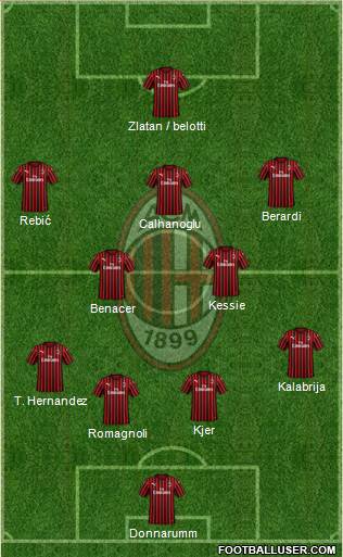 A.C. Milan Formation 2020