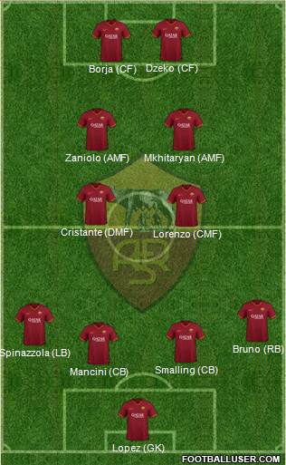 AS Roma Formation 2020