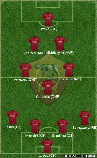 AS Roma Formation 2020