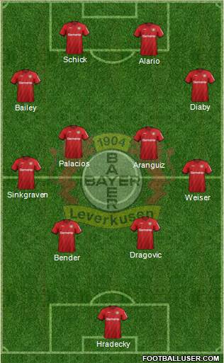 Bayer 04 Leverkusen Formation 2020