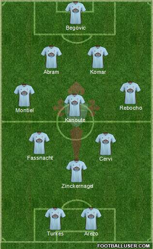 R.C. Celta S.A.D. Formation 2020