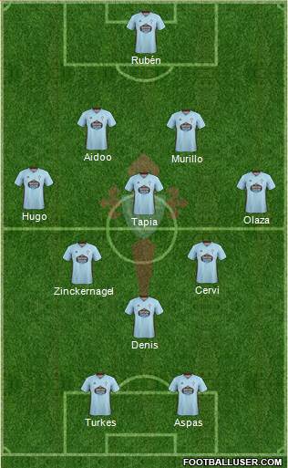 R.C. Celta S.A.D. Formation 2020