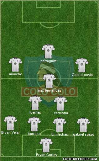 CSD Colo Colo Formation 2020