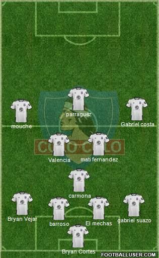 CSD Colo Colo Formation 2020