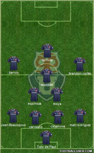 CF Universidad de Chile Formation 2020